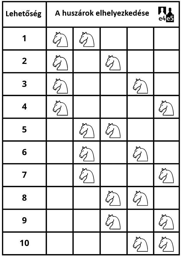 fischerov sach postavenie jazdcov HU